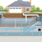 essential elements of drainage